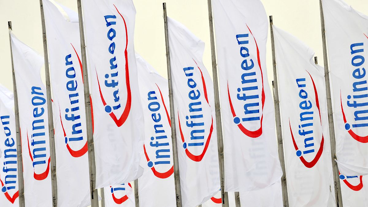 Infineon Technologies Financial Outlook